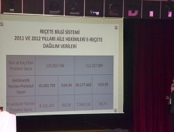 Akılcı İlaç Kullanım Sempozyumu Yapıldı