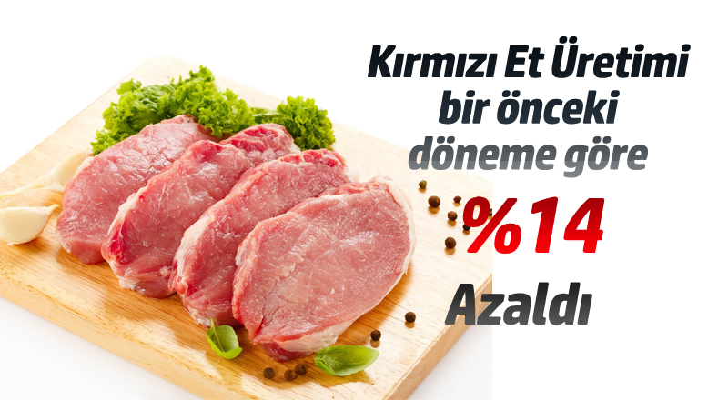 Kırmızı Et Üretim Azaldı