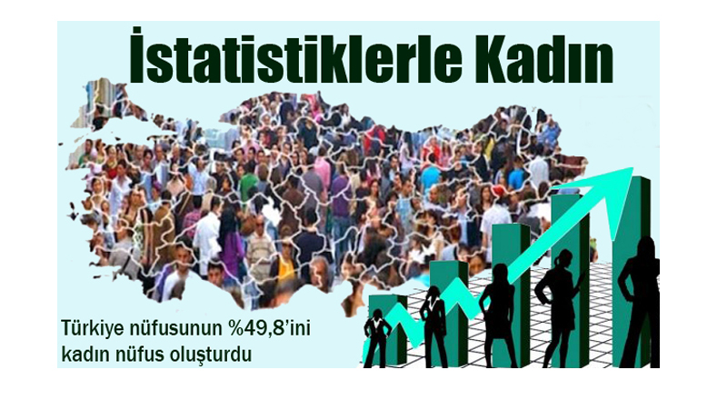 Türkiye nüfusunun %49,8’ini kadın nüfus oluşturdu