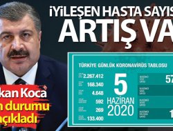 Bakan Koca koronavirüste son durumu paylaştı!