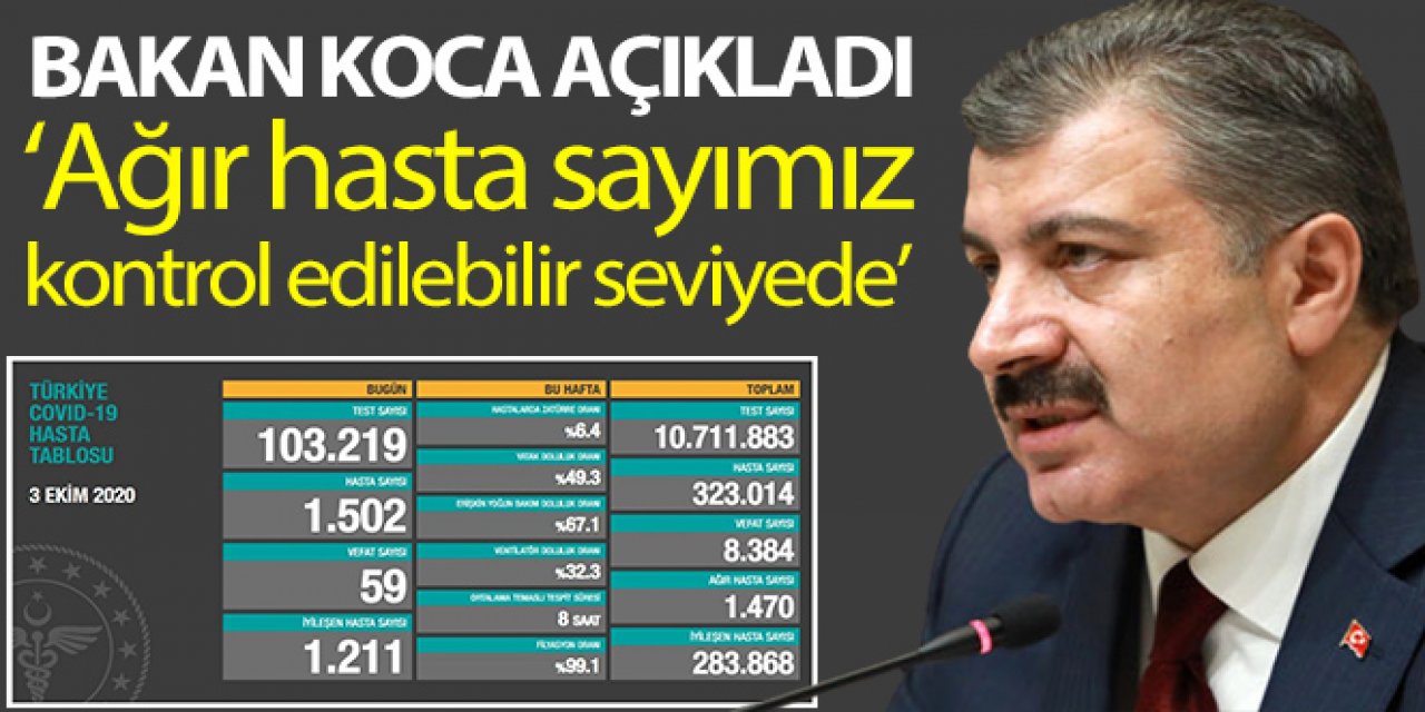 Son 24 saatte korona virüsten 59 kişi hayatını kaybetti