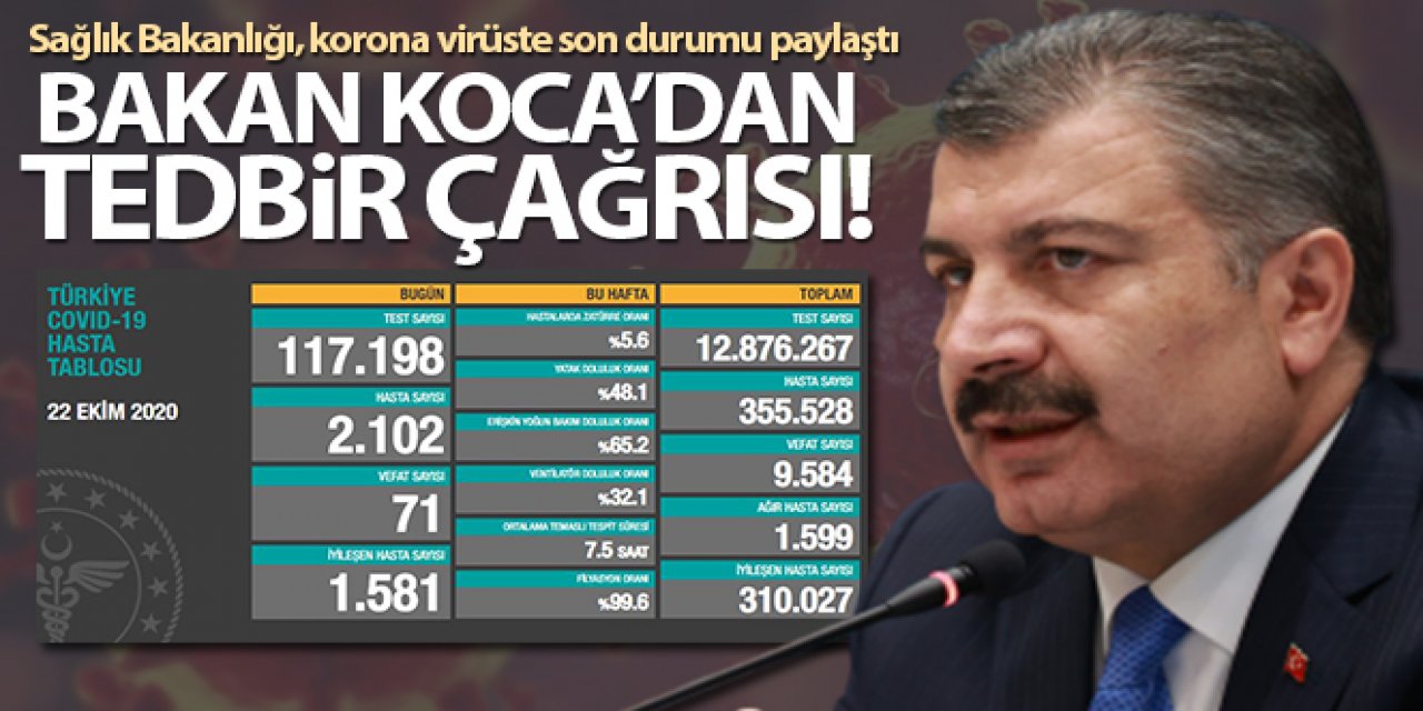 Son 24 saatte korona virüsten 71 kişi hayatını kaybetti