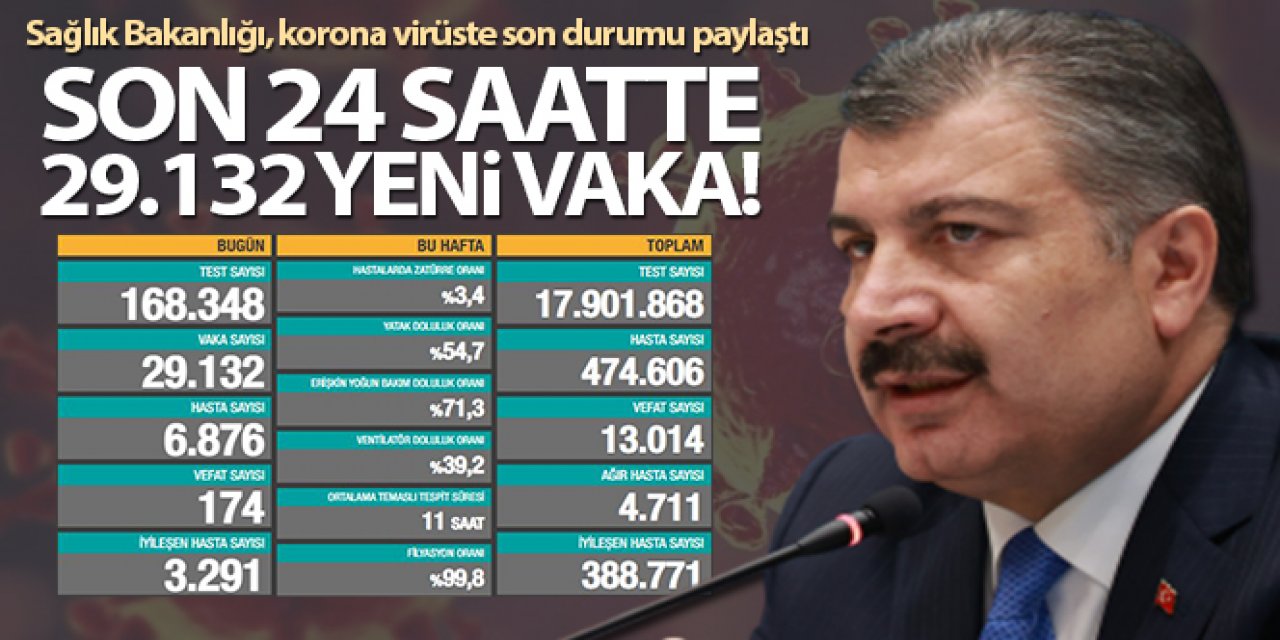 Koronavirüs'te son 24 saat
