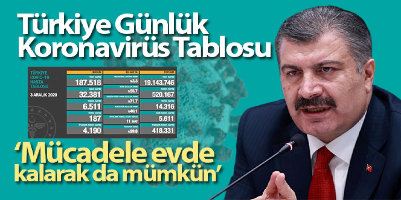 Son 24 saatte korona virüsten 187 kişi hayatını kaybetti