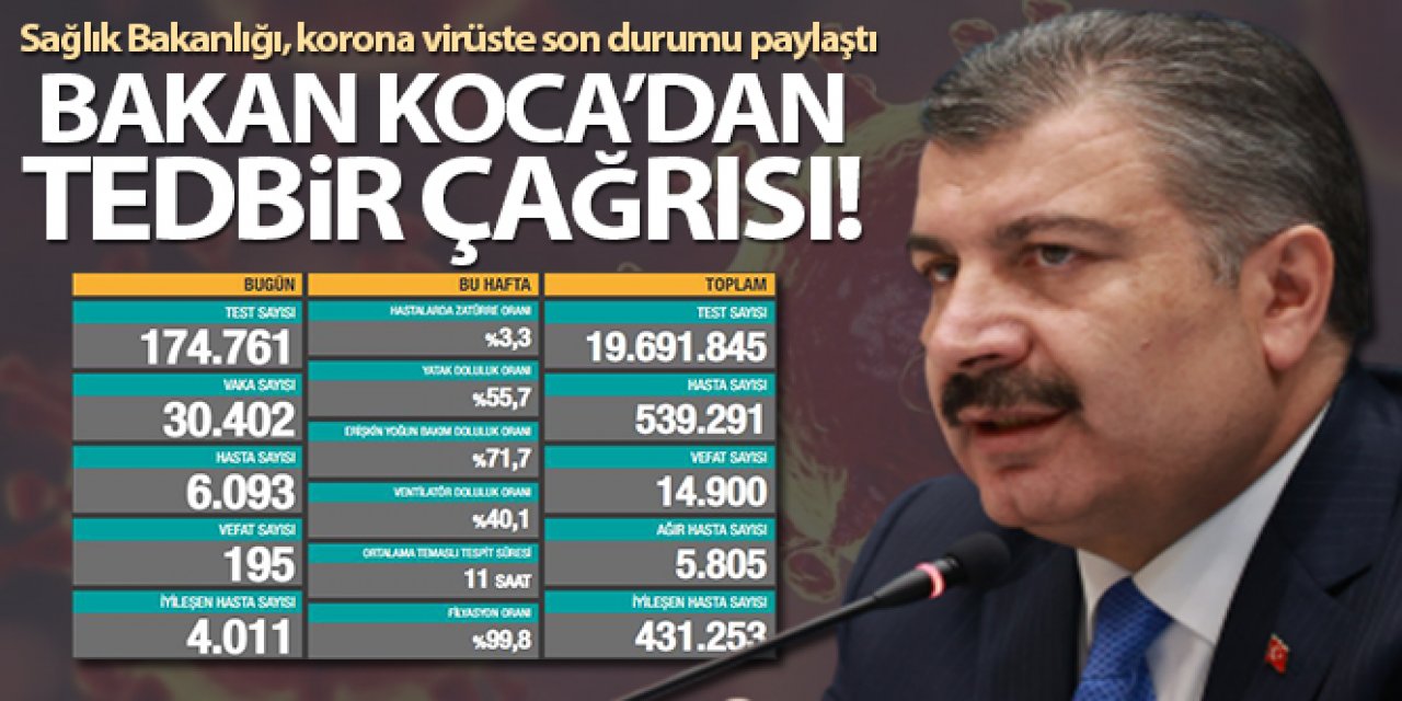 Türkiye'de son 24 saatte 30.402 koronavirüs vakası tespit edildi