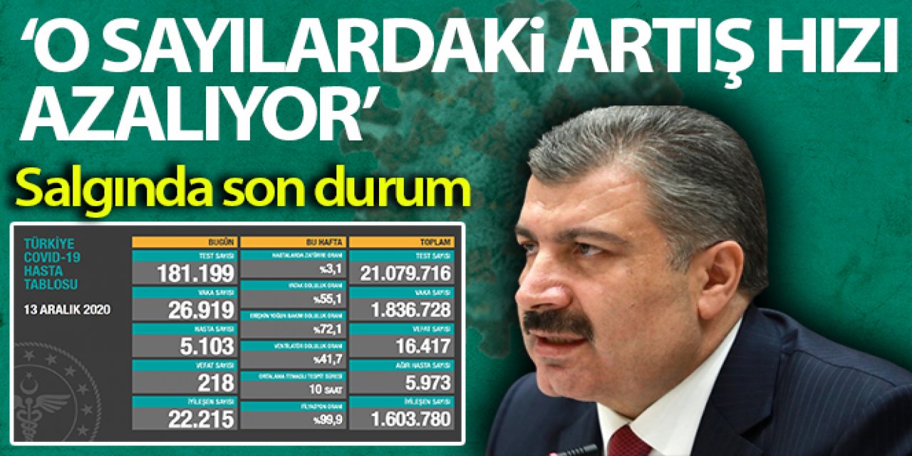 Son 24 saatte korona virüsten 218 kişi hayatını kaybetti