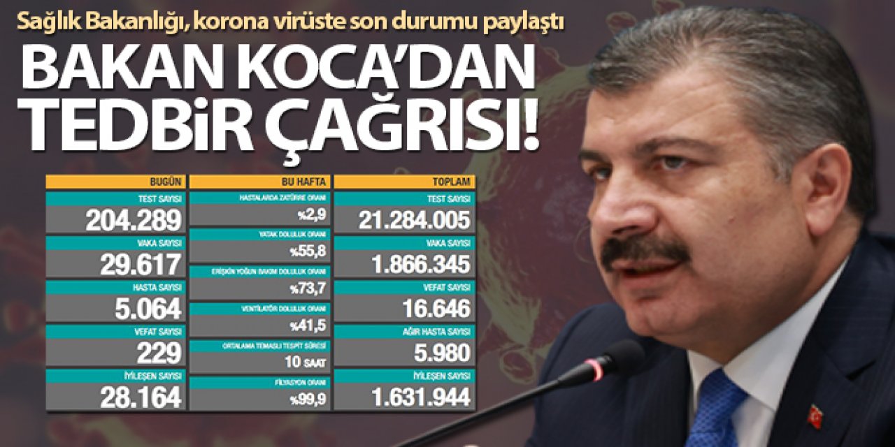 Türkiye'de son 24 saatte 29.617 koronavirüs vakası tespit edildi