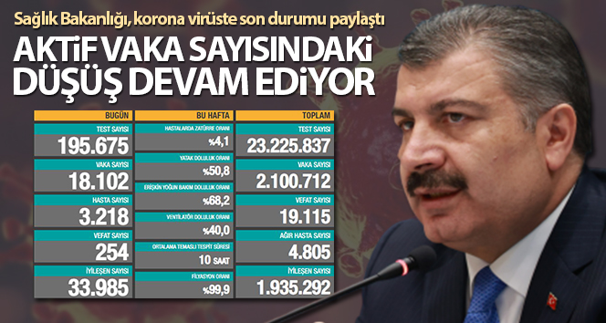 Bakan Koca: 'Aktif vaka sayısındaki düşüş devam ediyor'