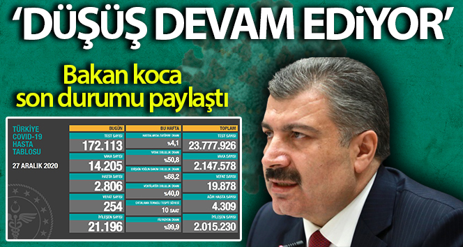 Sağlık Bakanlığı, Türkiye'nin son 24 saatlik korona virüs tablosunu açıkladı