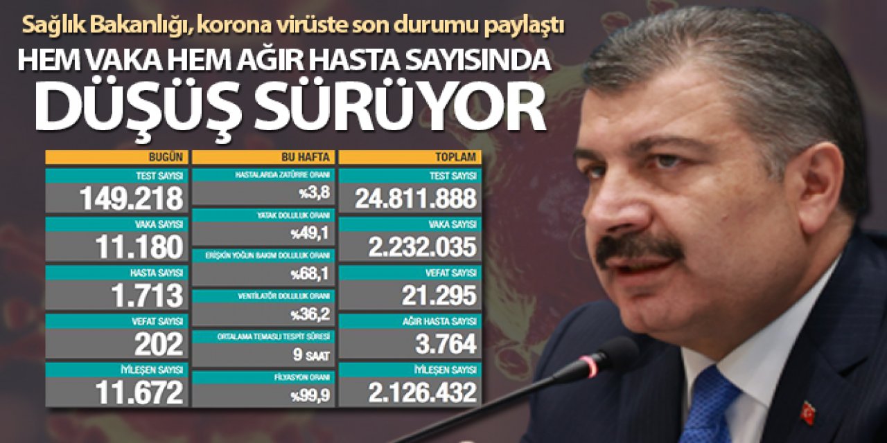 Bakan Koca: 'Ağır hasta sayımızdaki düşüş devam ediyor'