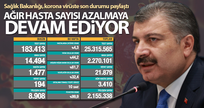 Bakan Koca: 'Ağır hasta sayımız azalmaya devam ediyor'