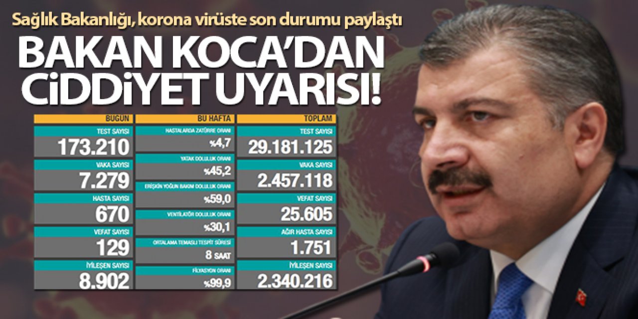 Korona virüsten 129 kişi hayatını kaybetti