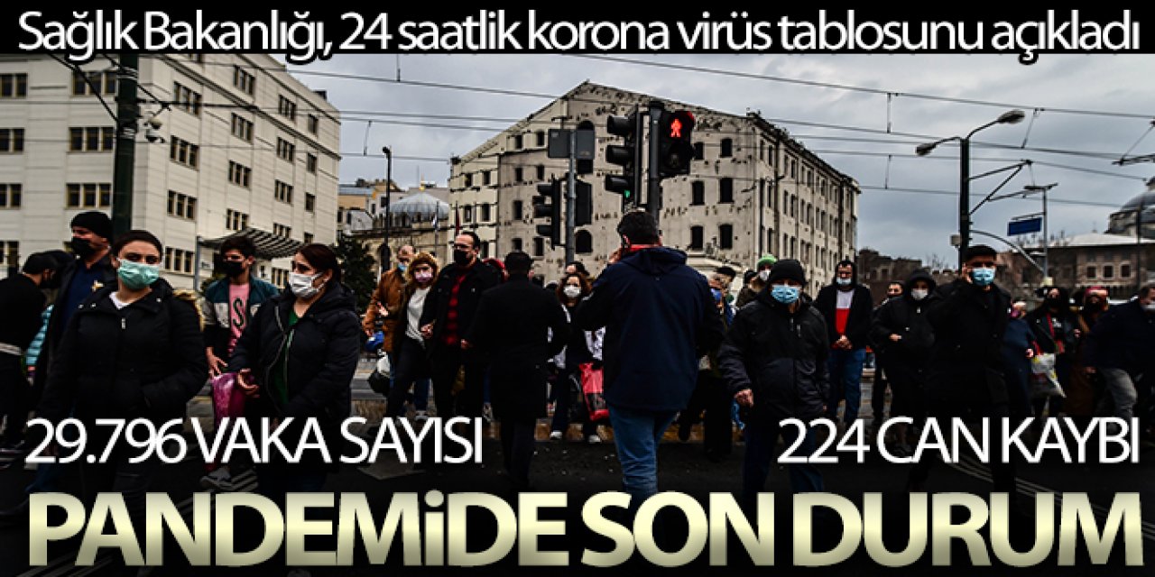 Son 24 saatte korona virüsten 224 kişi hayatını kaybetti