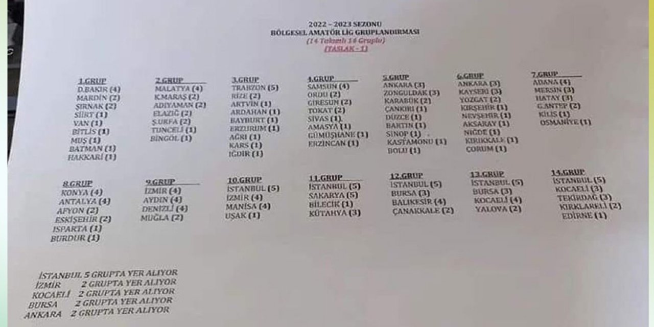 BAL LİGİ’NDE GRUPLAR BELLİ OLDU!